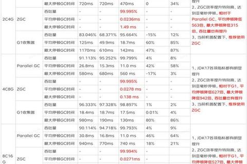 NS下载速度实测：高速性能与优化方案深度解析