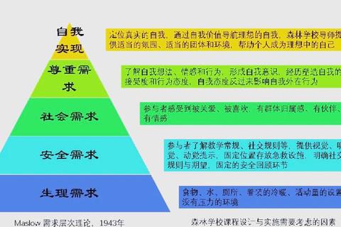 Forest为何种下高效习惯？分心难题与专注解决方案全解析