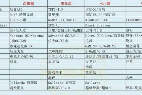 显卡哪些是一线品牌？认准这五大品牌避免踩坑，小白必看选购指南