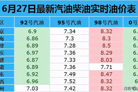 柴油一升等于多少公斤？换算不准致损耗，精准掌握省油省成本