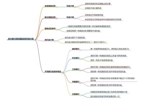 如何提前还款省利息？三步操作解决高额违约金与复杂流程