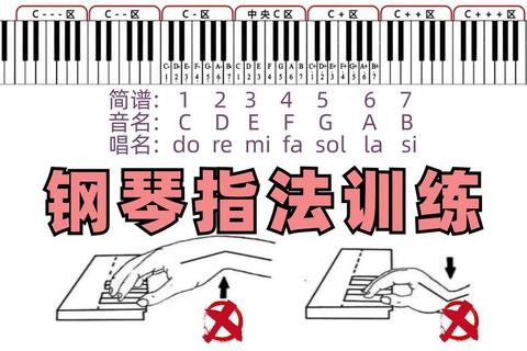 键盘钢琴零基础自学攻略：十步速成流行曲弹奏技巧解析