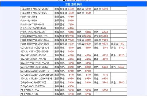三星2016多少钱价格焦虑如何破？实测报价与省钱攻略全解析