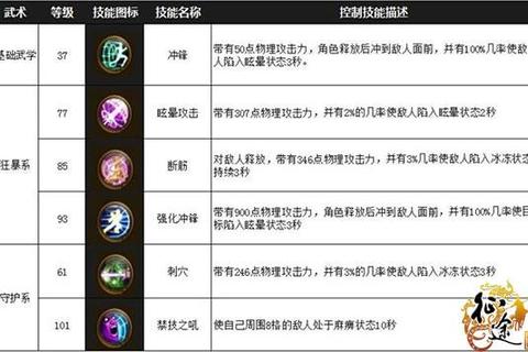 征途手游各职业属性加点技巧与实战应用心得分享