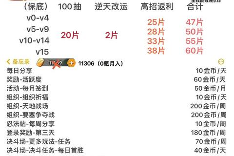 火影手游零氪党角度攻略：正确资源分配与战力快速突破指南