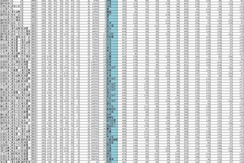 问道手游125级飞升任务快速通关技巧及职业装备搭配推荐