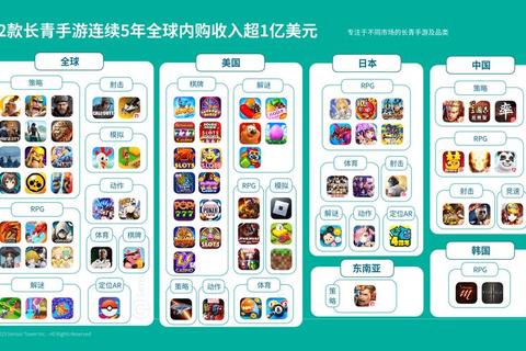 2023年度全球热门网络游戏排行榜单：畅玩巅峰对决与经典重现的玩家首选指南  第1张