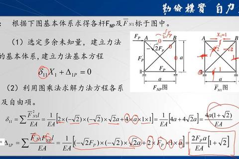 TrussMe结构力学全攻略：资深玩家必备的高效搭建技巧与通关秘籍