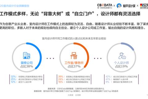五五开工作室有哪些人团队组成模糊痛点与成员信息透明化解决方案