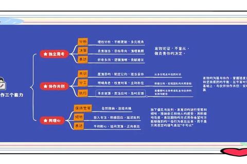 光晕多少人成团队效率痛点？三步调整策略破解协作困局