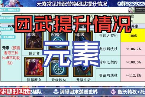 元素战争手游全角色属性克制解析与实战阵容搭配技巧指南