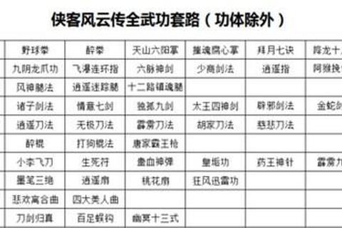 侠客风云传手游新手进阶指南全路线武功搭配与属性培养通关技巧