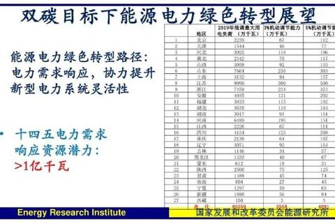 绿动机怎么样应对高能耗难题？节能省电高效运行更省心