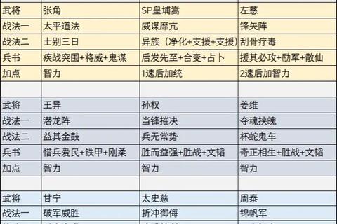 三国手游武将阵容搭配攻略与进阶养成技巧全解析