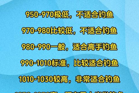 钓鱼下载全攻略：高效技巧与安全防护操作指南