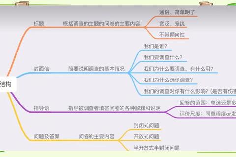问卷攻略从入门到精通高效设计技巧与数据收集实战解析-第1张图片-凡奇硬核学院