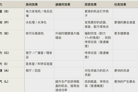 辐射废土生存全攻略资源收集与避难所建造技巧解析