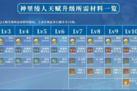 酒剑仙暴击流全面培养攻略高玩进阶阵容搭配技巧