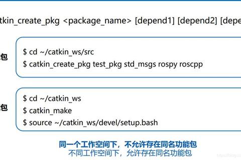 pip安装的包路径混乱难寻？三招精准定位存储位置