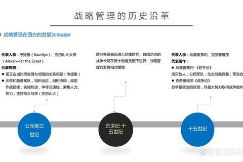 战略布局与资源管理全攻略：从零基础到高手的战术发育指南