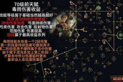 流放之路暗影刺客毒雨流终极指南：天赋加点与装备搭配全解析