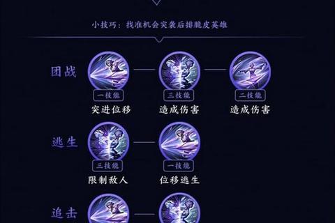 寻秦记手游职业选择指南技能连招与阵容搭配全解析