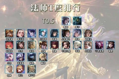 王者荣耀S30赛季末巅峰赛冲分指南及英雄梯度排名解析