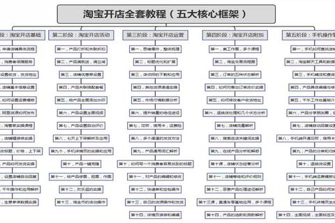 淘宝如何开店流程复杂审核难？新手五步快速通过指南助你轻松开业