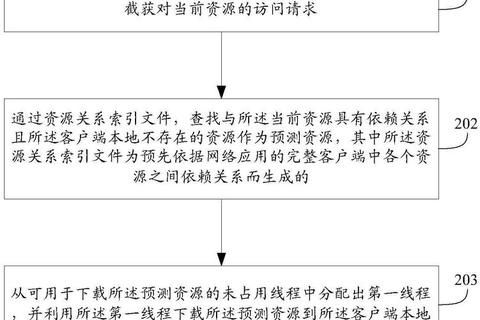 作业下载资源整合指南：高效获取与管理技巧分享