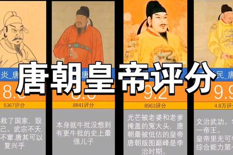 唐朝有哪些著名皇帝？从治国成就看唐朝皇帝的历史影响力