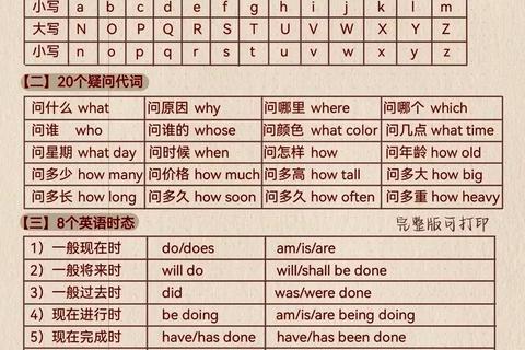 英语语法大全下载指南:高效学习必备资源与技巧汇总 英语语法大全下载指南:高效学习必备资源与技巧汇总