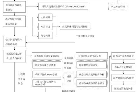 模拟下载技术解析与实践指南：操作流程与核心要点详解