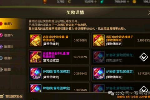 远征手游零氪党搬砖指南：14大副本刷金技巧日入千金实战教学