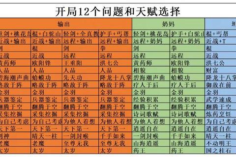 射雕英雄传手游门派选择技巧与通关秘籍全解析