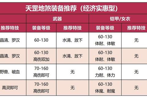 梦幻地煞星全方位打法解析队伍配置技巧与阶段BOSS应对策略指南