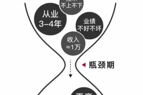 多少级砍精效率低？精准等级规划助你快速突破瓶颈
