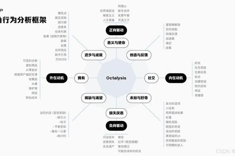 游戏欲望的引力法则：虚拟世界中的玩家心理驱动与沉浸机制构建