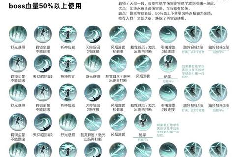 锦衣卫高手进阶指南门派技能搭配与连招实战技巧全解析
