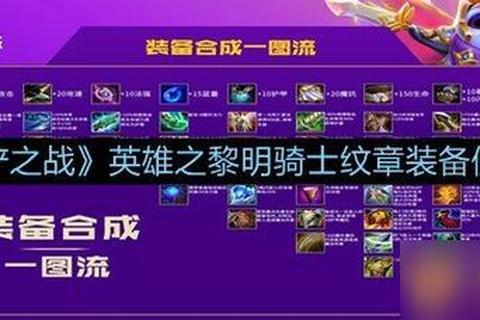 英雄骑士手游攻略新手必备快速升级与终极装备秘籍