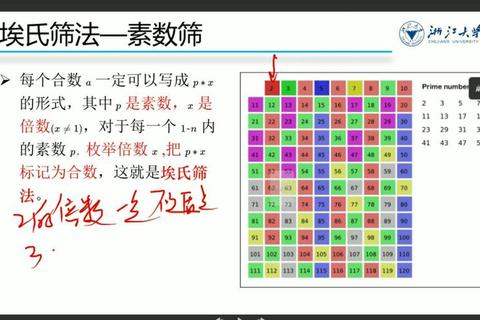 互质数是什么？理解困难易混淆，三步解析轻松掌握