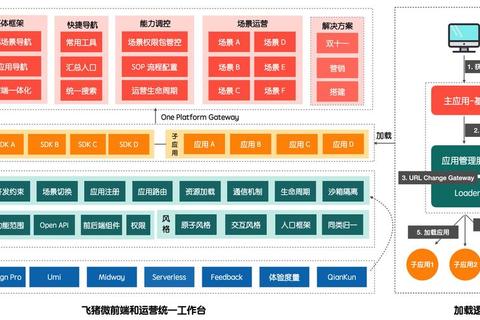 为什么妖姬成为运营痛点？解析困境与高效解决方案全揭秘