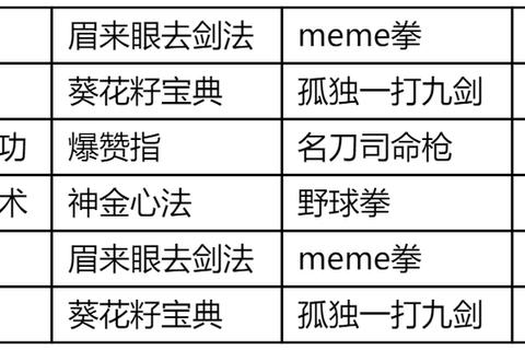 iOS武侠江湖生存指南2023新手必看十大武功秘籍速成攻略