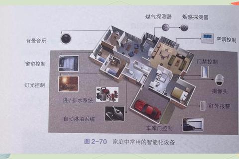 小维智慧家庭下载指南：智能家居系统安装与操作教程