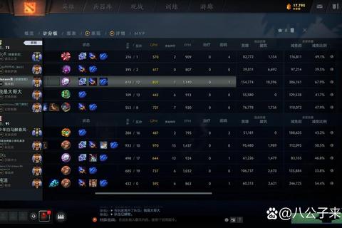 Dota国服天梯进阶攻略：最新版本英雄出装与团战致胜技巧解析