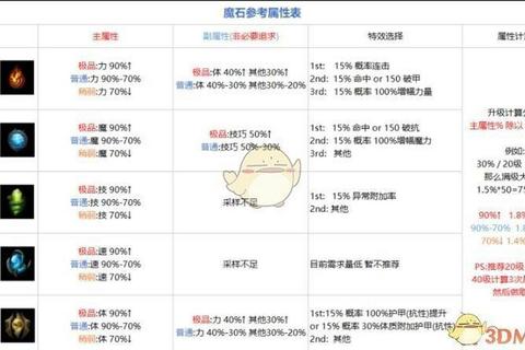 地下城堡2墓葬隐藏BOSS挑战指南与地图宝箱全收集路线解析