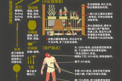 末日危机生存指南零氪党必看高效资源分配与英雄培养技巧