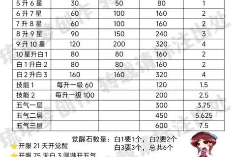 新仙剑手游炼化系统进阶指南 高效资源分配与属性提升技巧解析