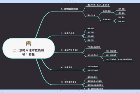 金融教父游戏全攻略：从零开始打造财富帝国的十步进阶指南
