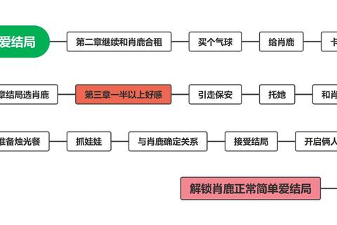 恋爱进行时全角色攻略：结局路线解析与分支选择技巧