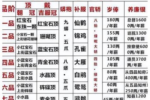 清朝官员晋升秘籍从九品到一品快速升迁技巧与官场生存攻略